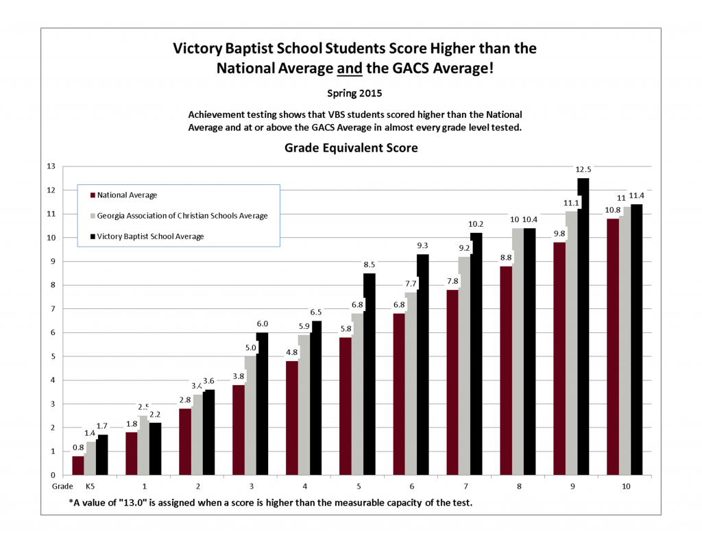 grade-equivalent-score